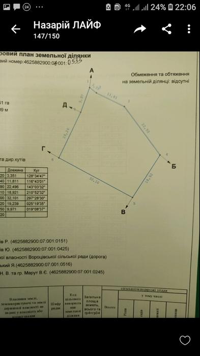 Земельна ділянка фото 1