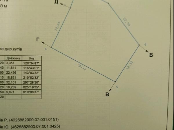 Земельна ділянка фото