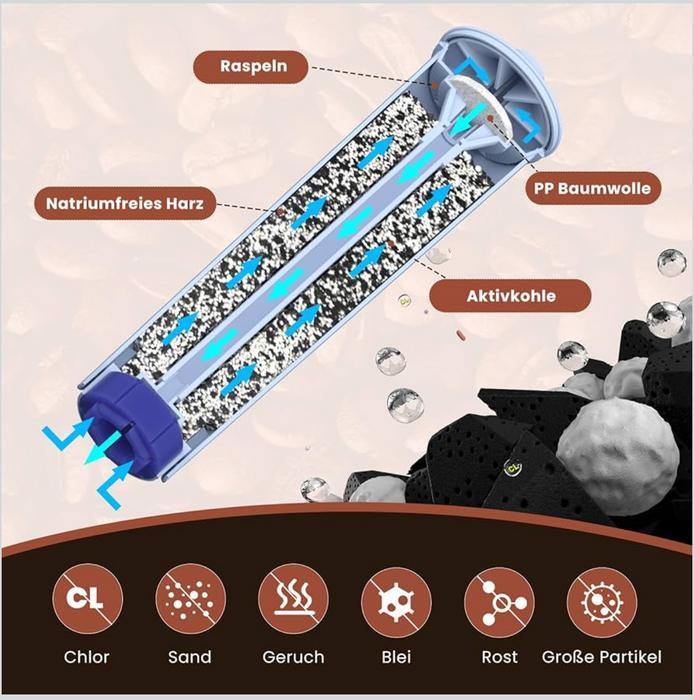 Фільтр для води GOLDEN ICEPURE для кавоварок фото 4