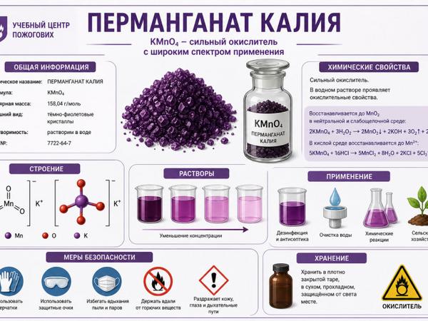 Пермагнат калия марганцовка фото