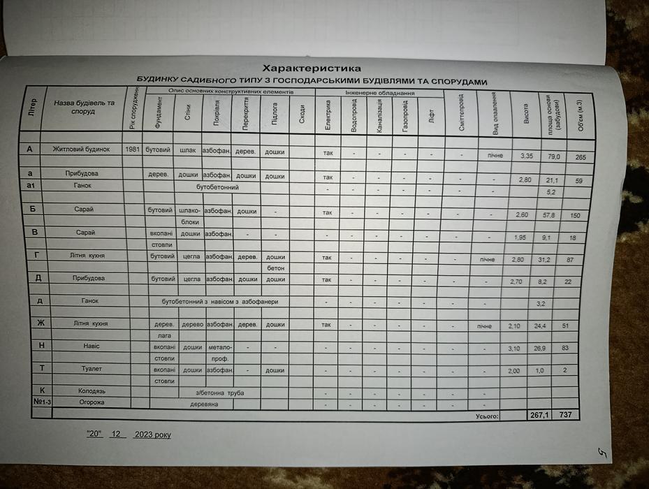 Будинок фото 7