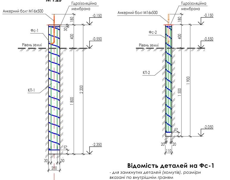 Проєктування садибного будинку за доступними цінам photo 4
