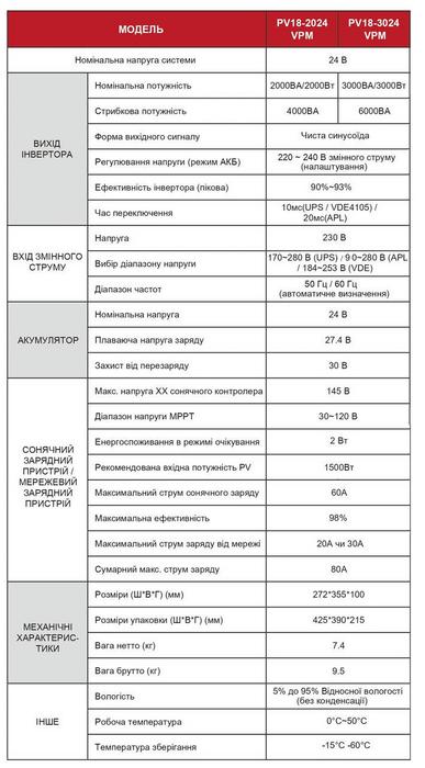 Інвертор фото 7
