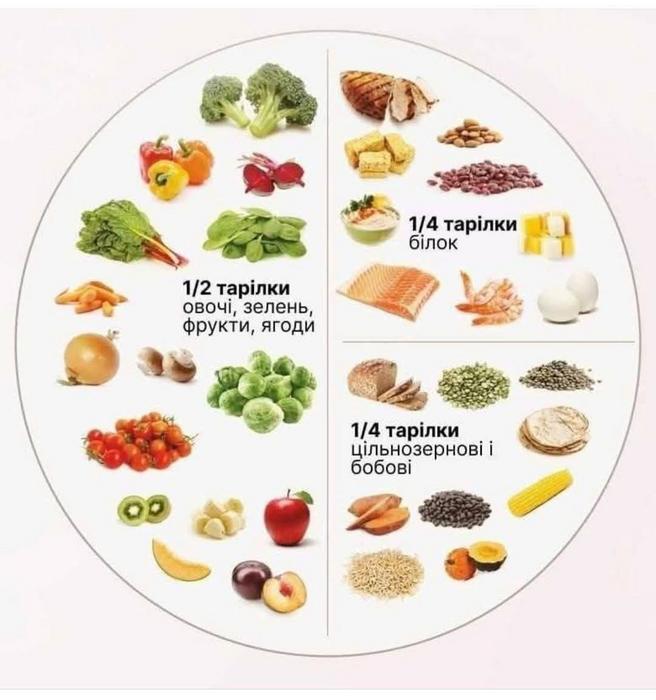 Курс схуднення та здорового харчування фото 2