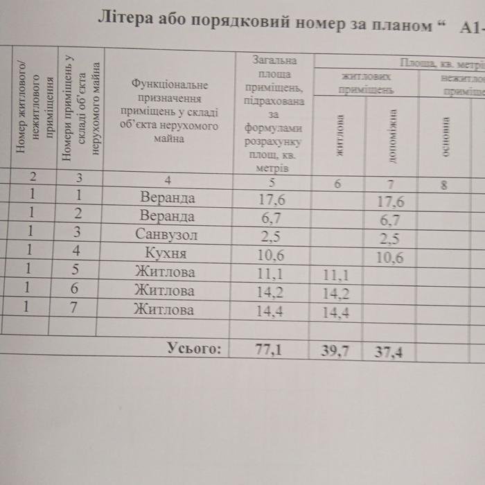 Продам садибу з будинком photo 3