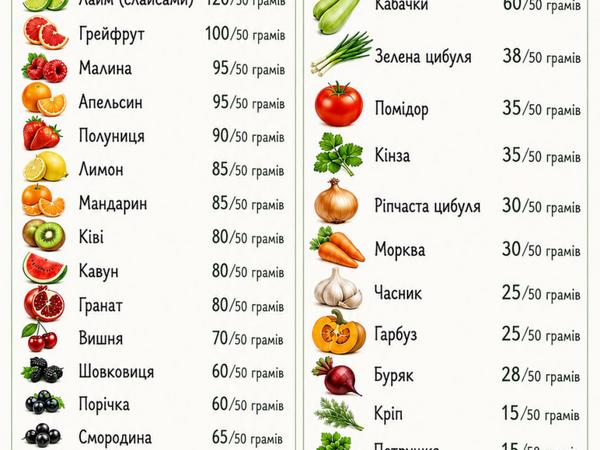 Сушені фрукти, овочі, ягоди, трави photo